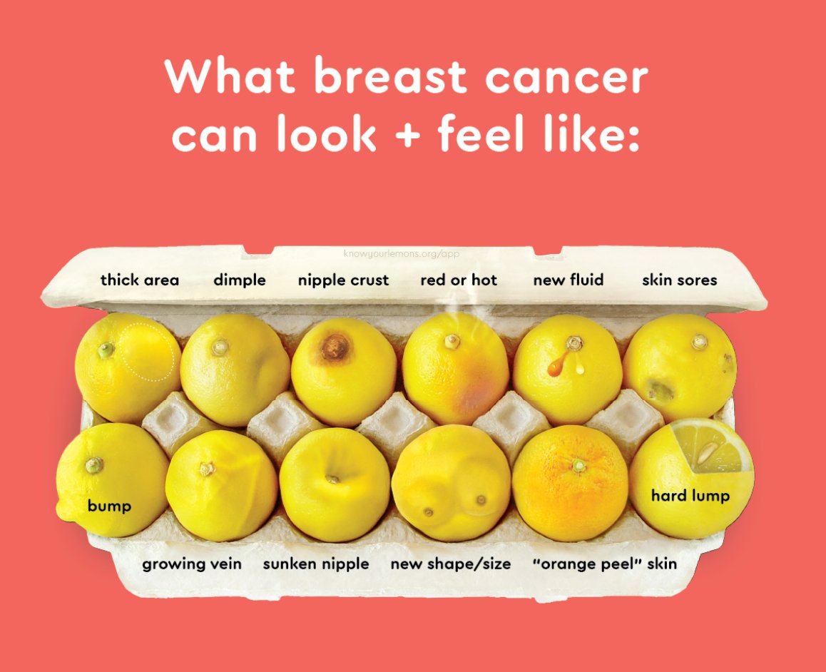 Check Yourself: How to Spot Early Breast Cancer Signs and Get Ahead of ...